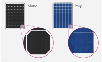 Panneau photovoltaïque en silicium amorphe et microcristallin